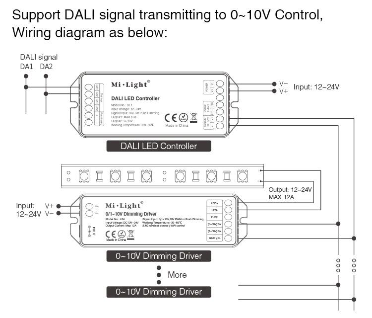 DL1 - DALI LED Controller